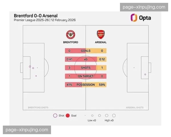 进攻数据统计揭示隐藏规律 预期进球与实际进球差值反映运气成分