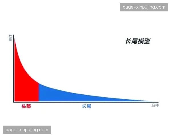 赛事资产长尾效应激活 依托检索算法提升利用率